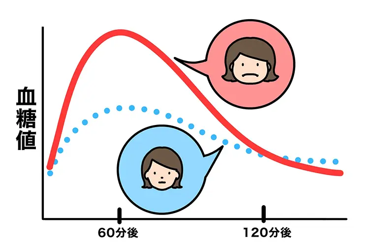 糖尿病とは